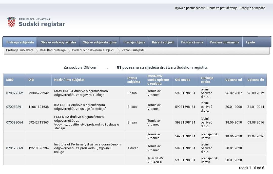 Brisana četvrta tvrtka Tomislava Vrbanca - Aroma Fragrance Lab Ltd 1 Vrbanec SUDREG